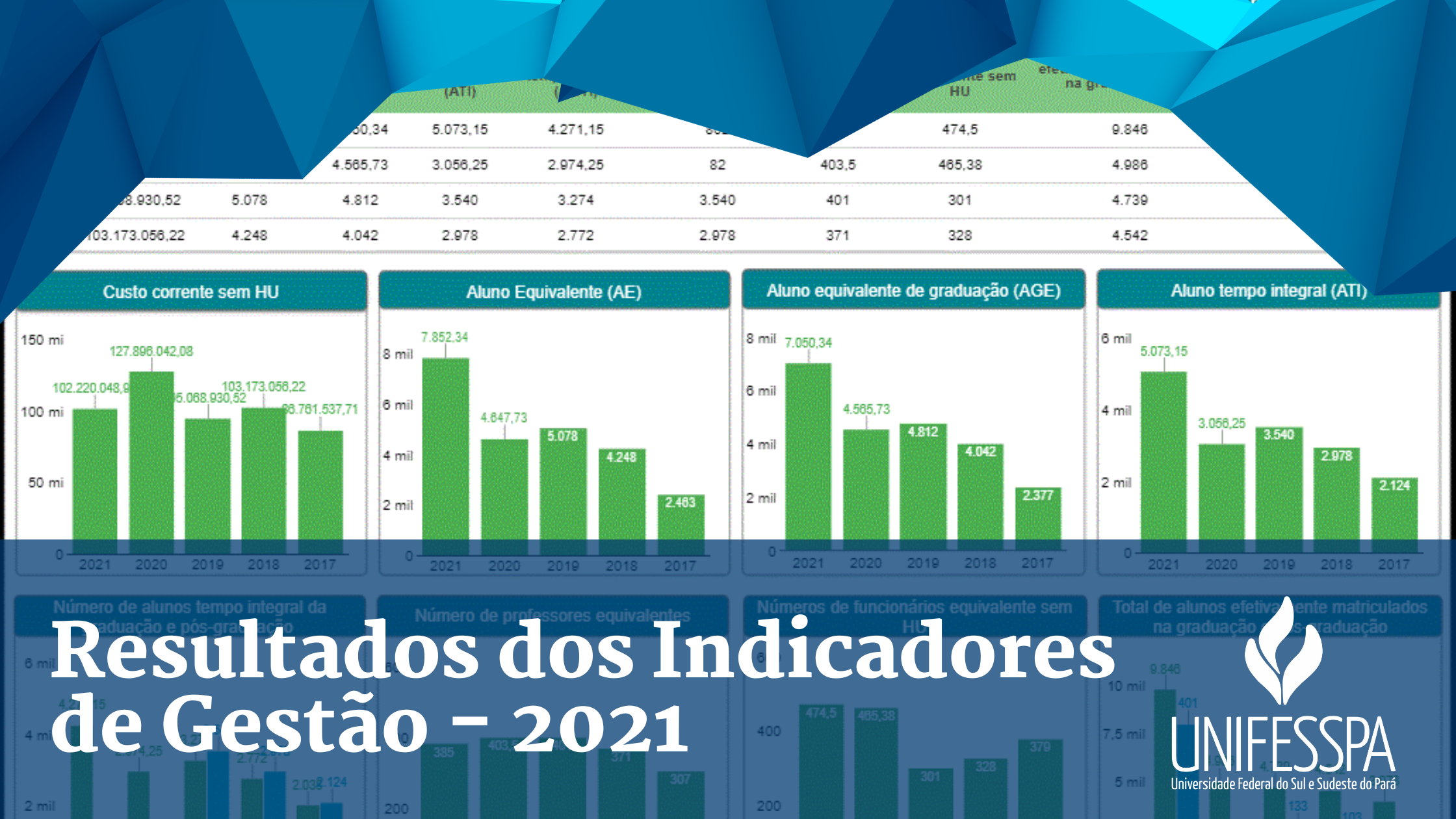images/Resultados_dos_indicadores_de_gesto_-_2021.png
