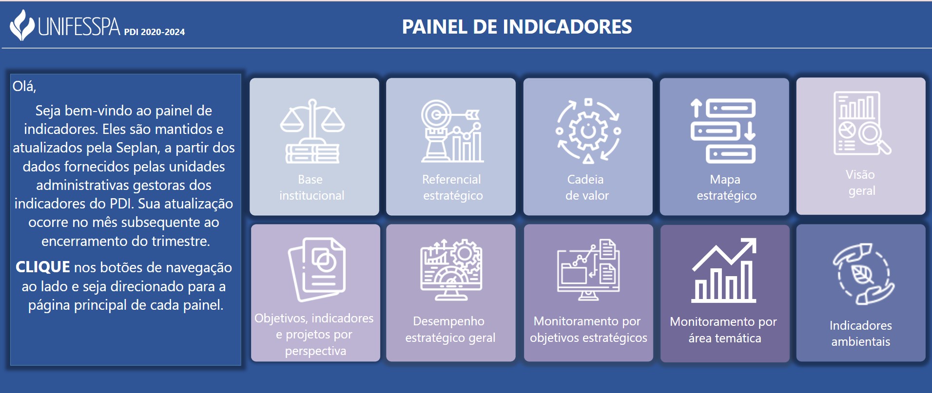 painel indicadores